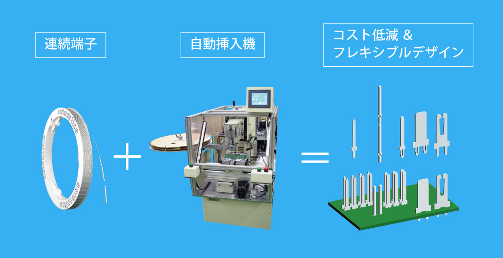 システムの組み合わせで高いソリューションを実現