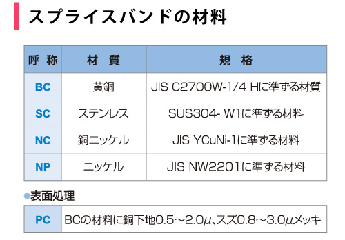 スプライスバンドの材料