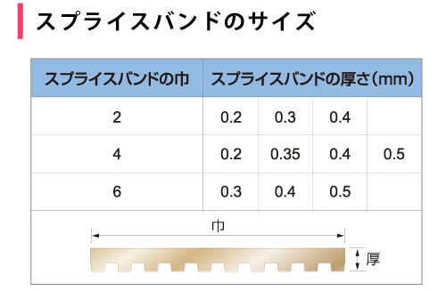 スプライスバンドのサイズ