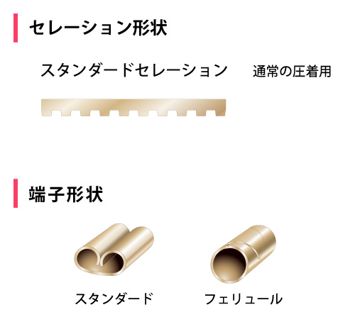 セレーション形状、端子形状