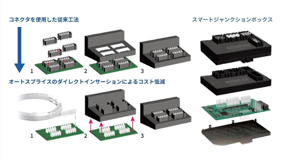 ダイレクトインサーションによるコスト軽減事例